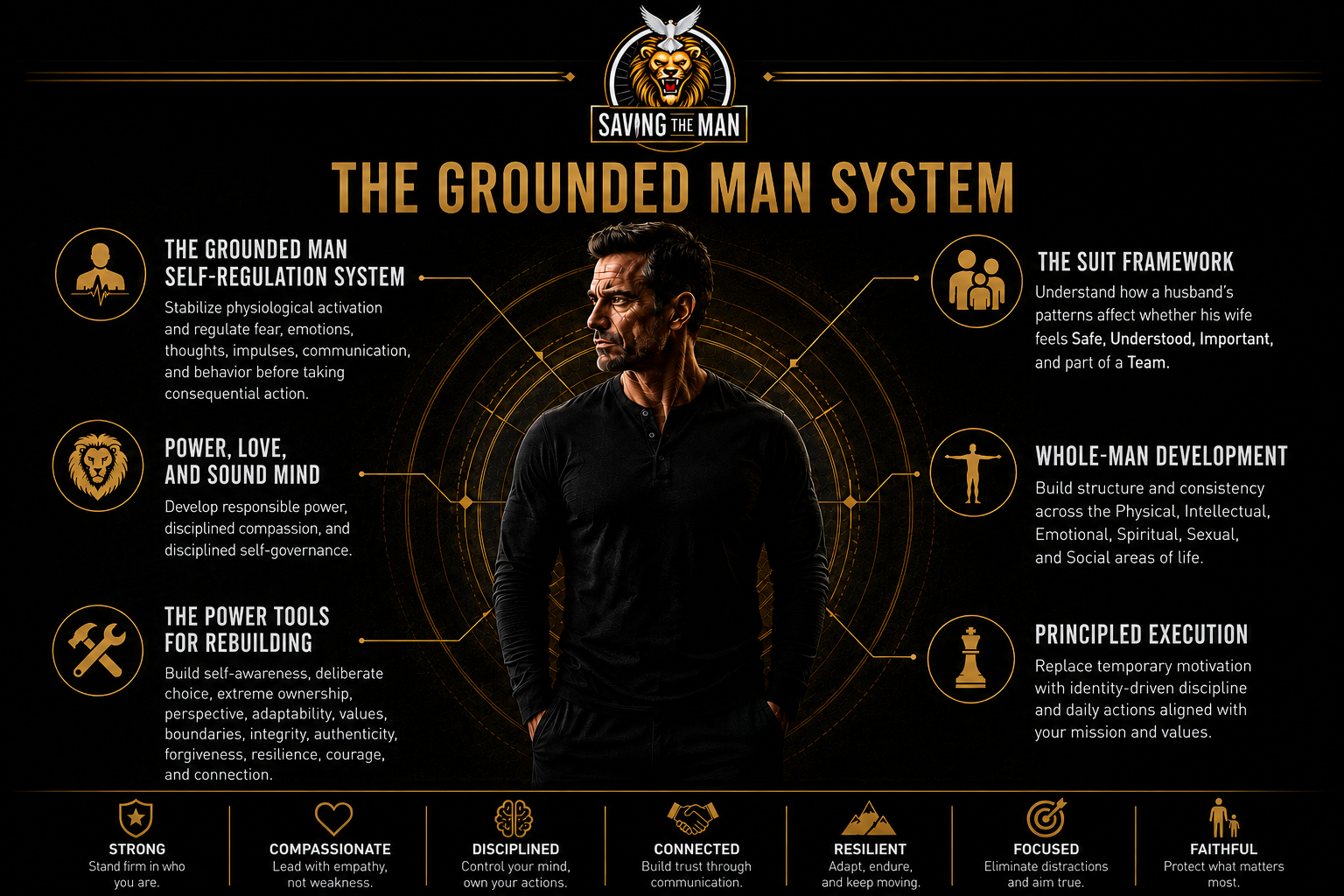 The Grounded Man System from Saving The Man Coaching